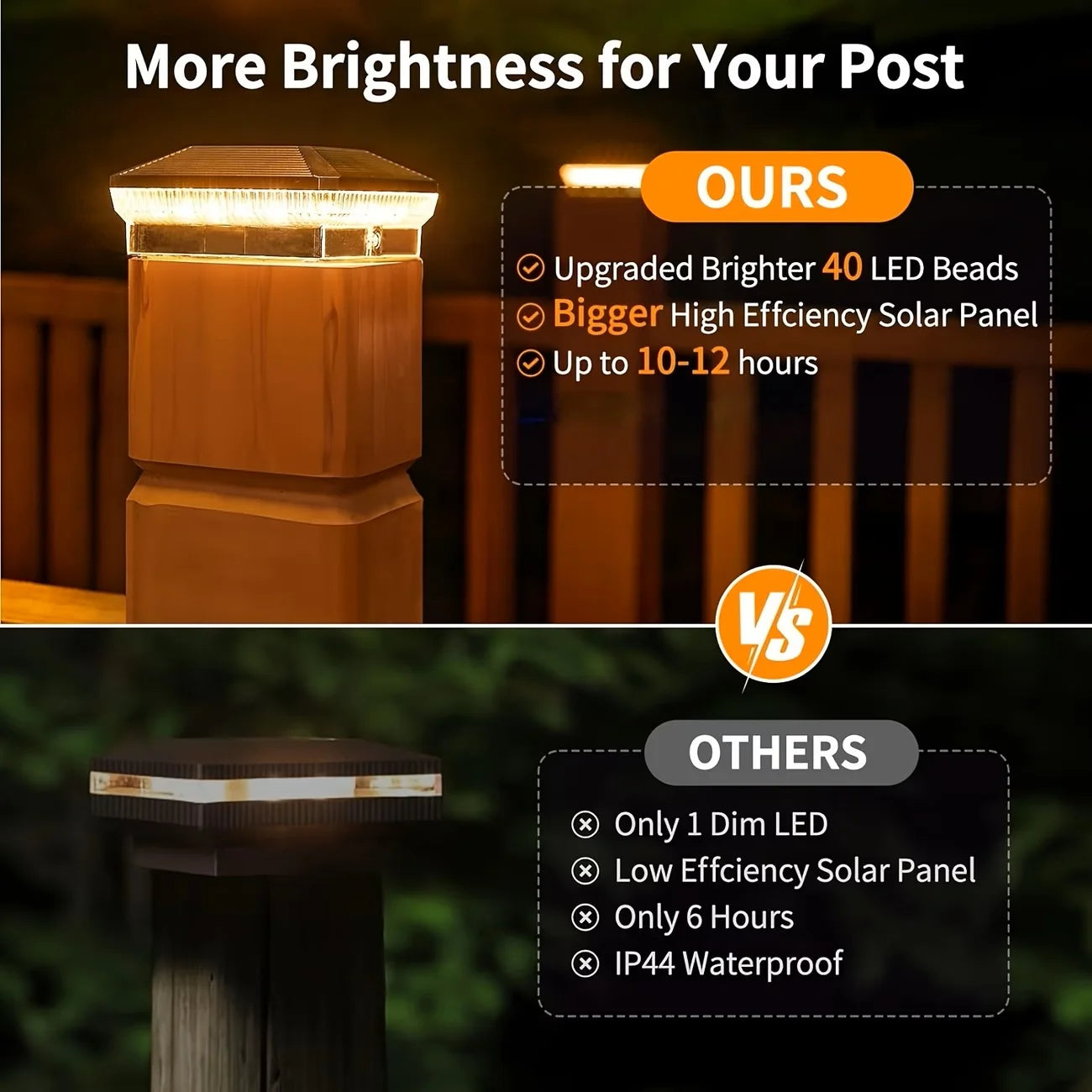 Solar Post Lights Outdoor 40 LEDs Fence Post 3 Modes