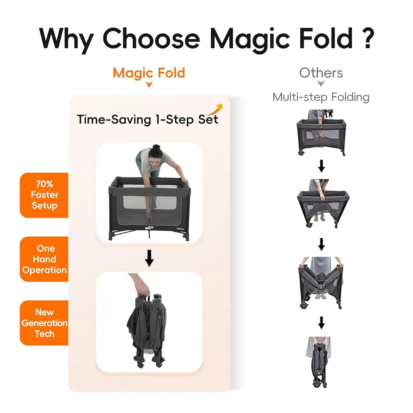 Magic Fold Playard With Bassinet And Changing Table Zip Door