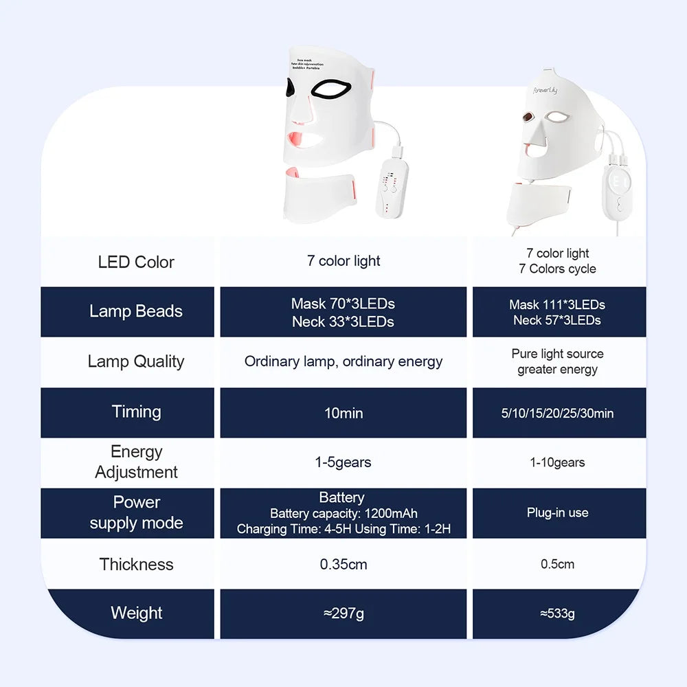 Foreverlily Silicone LED Mask With Neck Infrared Red Light Therapy